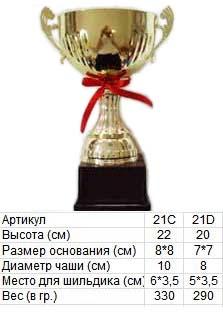 Кубок 21 чаша Кубок 21 чаша